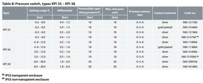 KPI 35